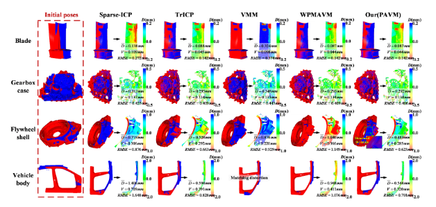 我校华林教授团队在人工智能期刊TPAMI发表最新研究成果
