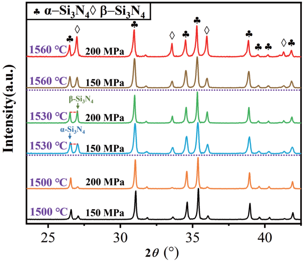 武汉理工大学傅正义&季伟等：高压促进相变下原位制备高性能双相Si3N4陶瓷